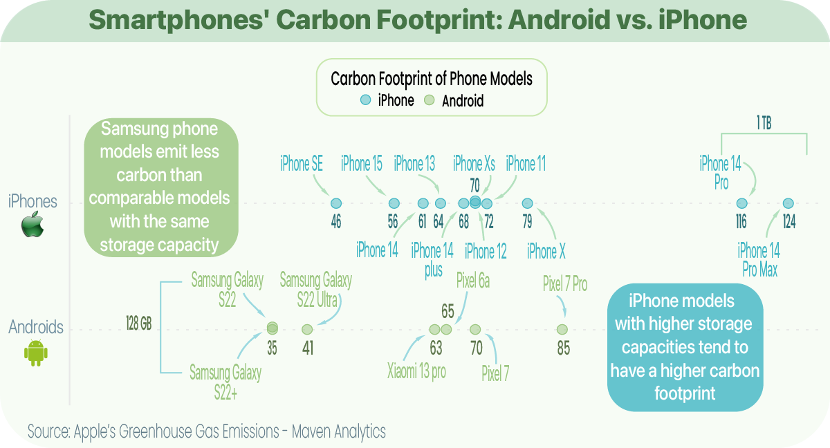 Carbon Footprint Comparison